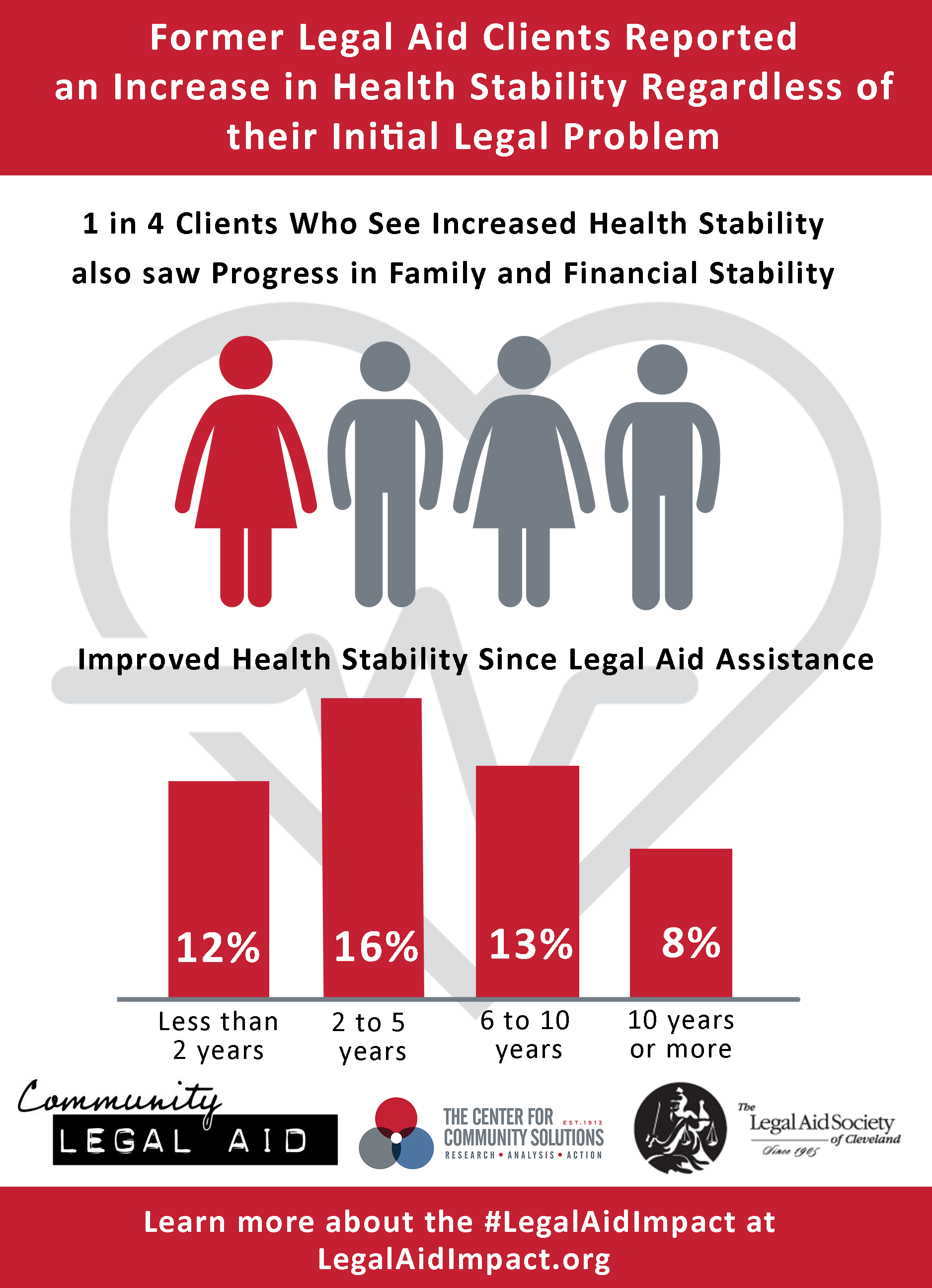 Health Stability