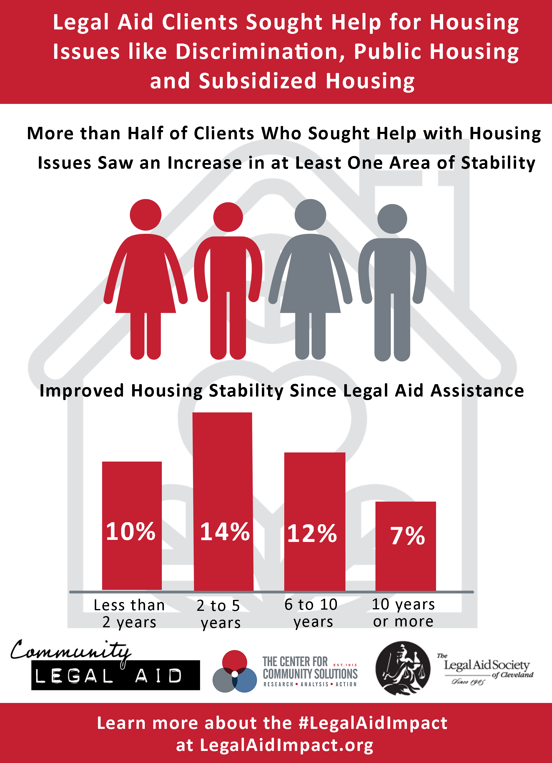 Housing Stability